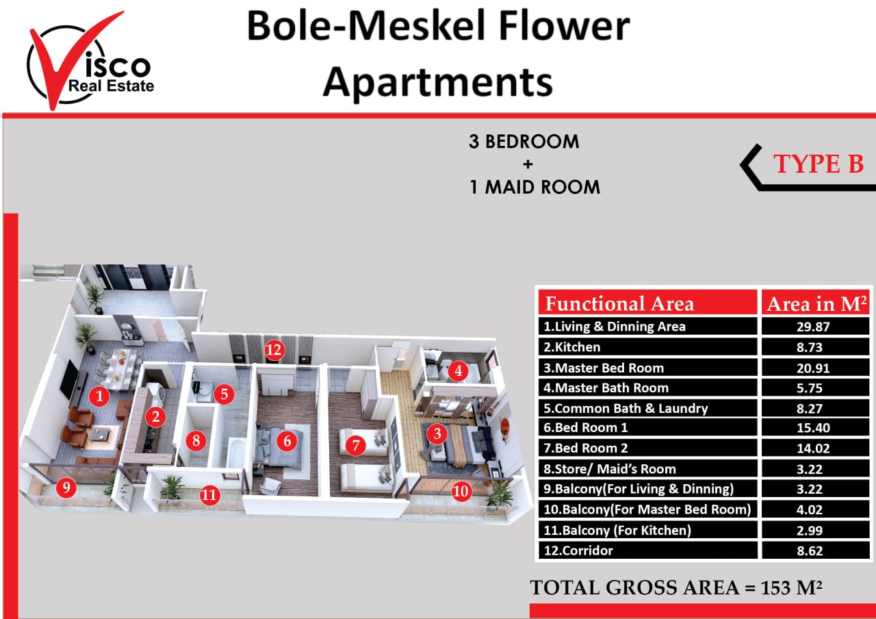 Type B apartment floor plan — 153 m²